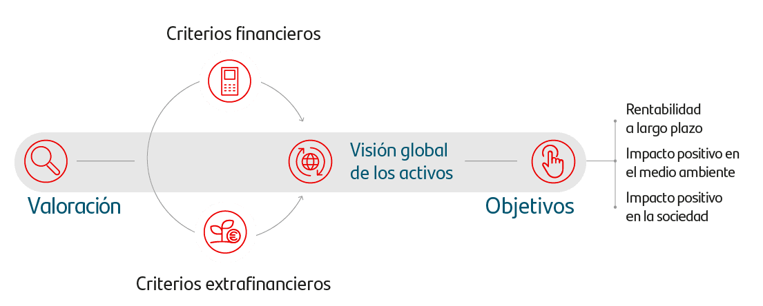 Sostenibilidad-Chart.png